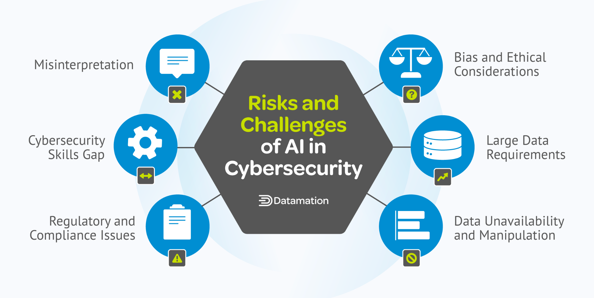 AI in Cybersecurity: The Comprehensive Guide to Modern Security