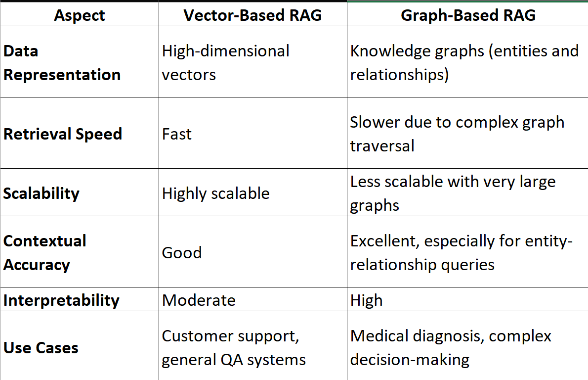 Understanding Retrieval-Augmented Generation RAG