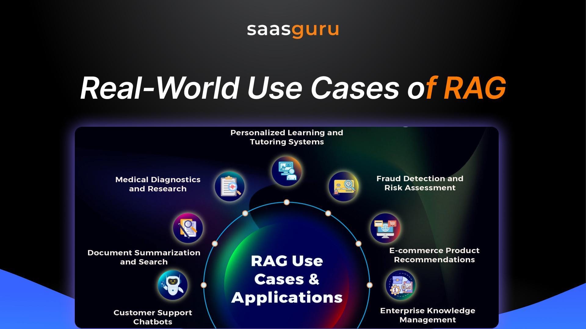 Real-World Use Cases of RAG