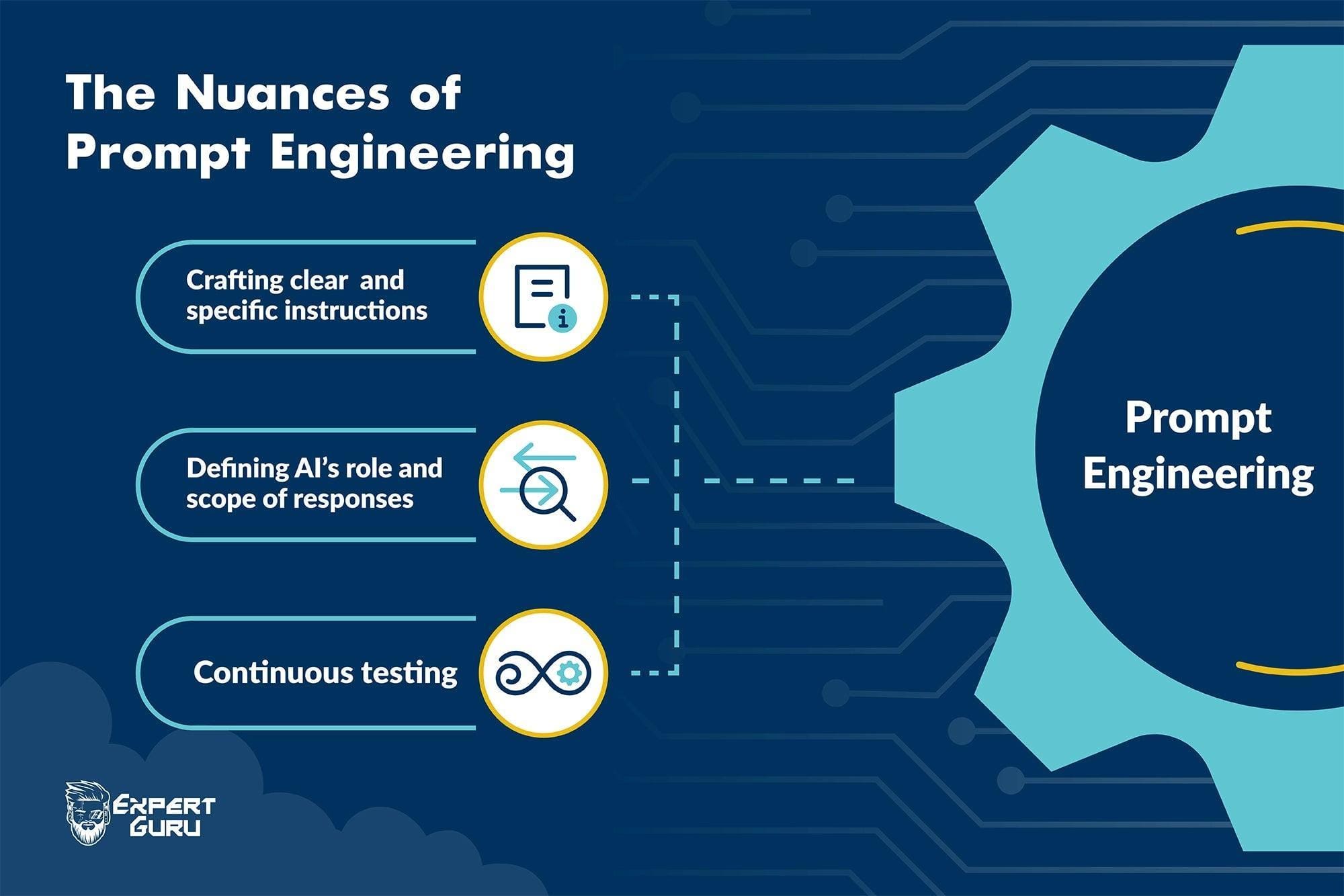 The Nuances Of Prompt Engineering - ExpertGuru