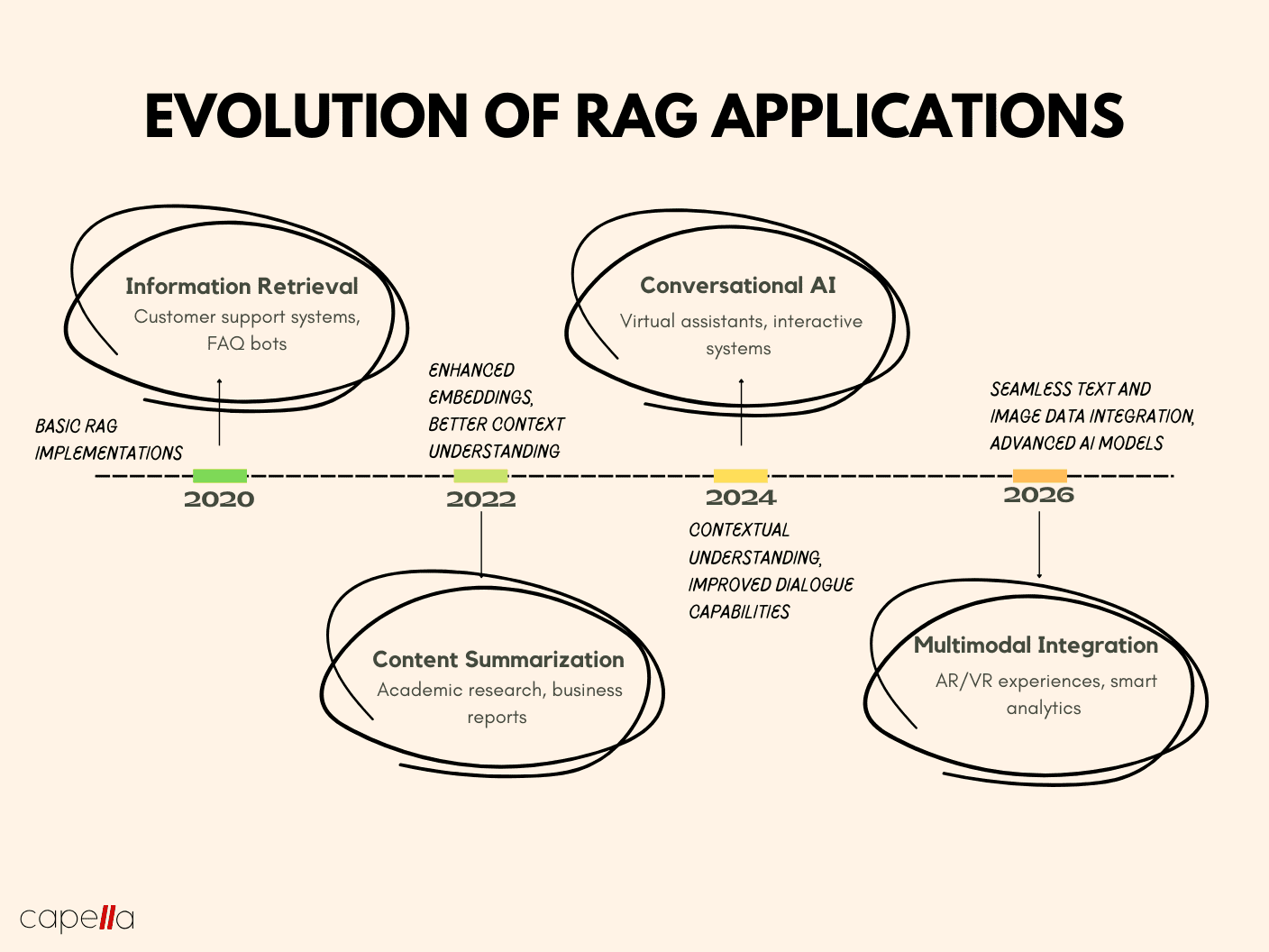 RAG and Vector Search: Better Together for AI