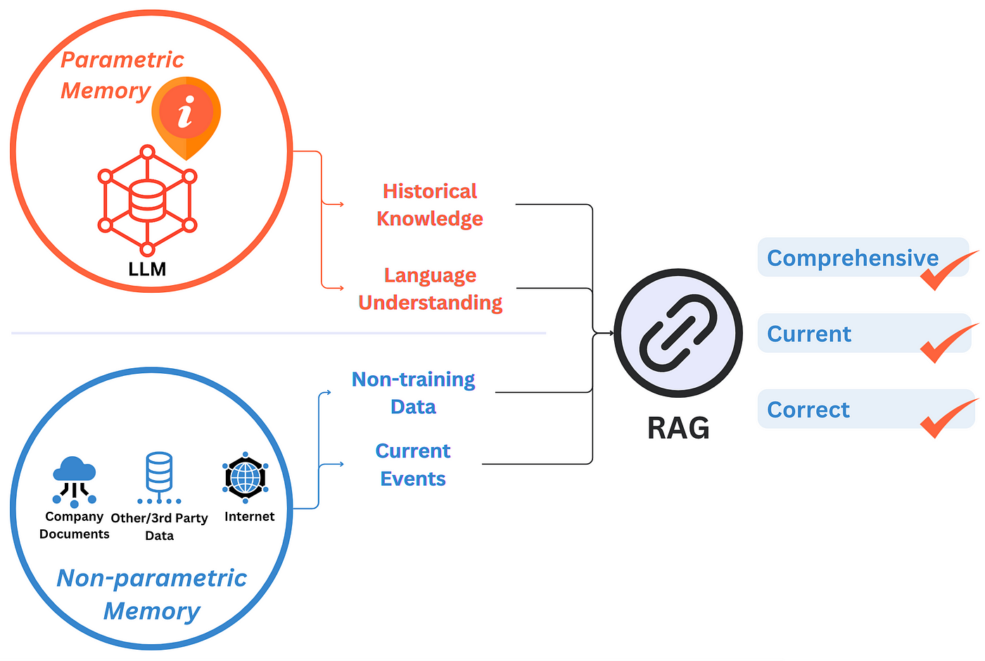 RAGOps Guide: Building and Scaling Retrieval Augmented Generation