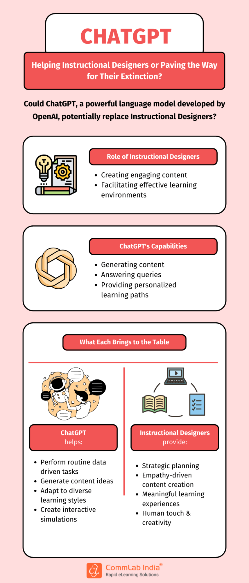 ChatGPT: A Paradigm Shift in Instructional Design