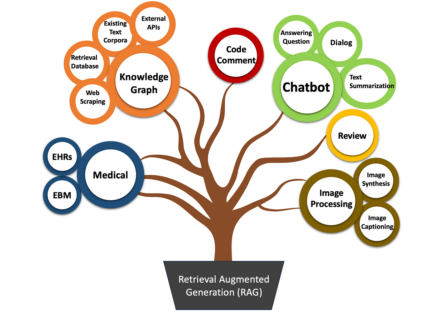 Navigating the Present: Exploring Practical Horizons of Retrieval