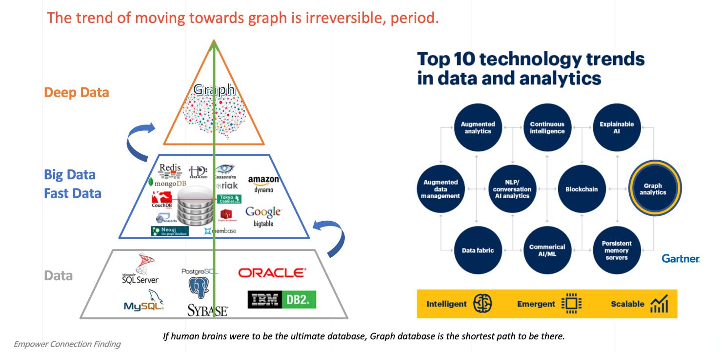 Graph Query Languages: Simplicity & Speed