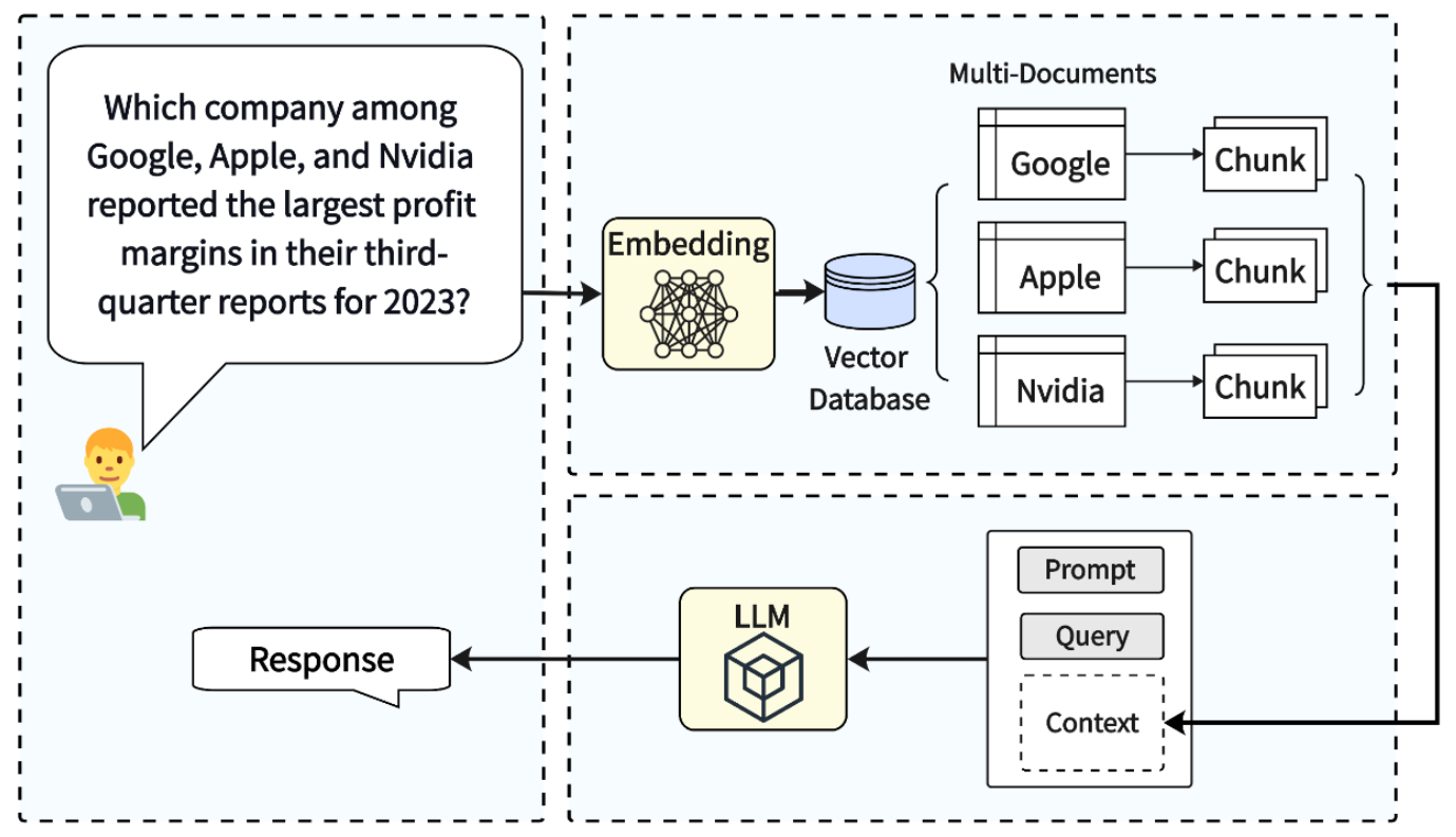 Visualize your RAG Data — EDA for Retrieval-Augmented Generation