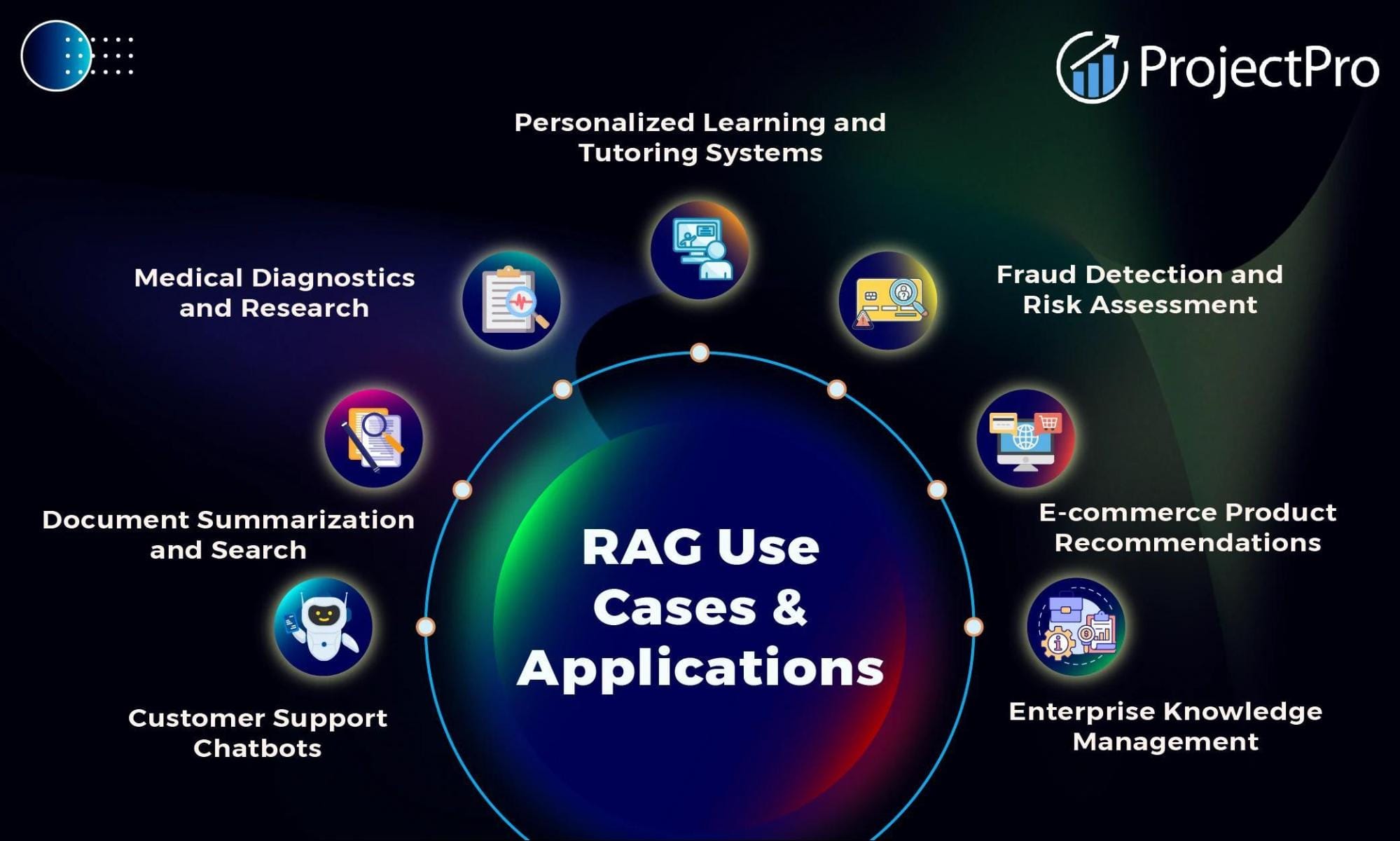 Top 7 RAG Use Cases and Applications to Explore in 2025