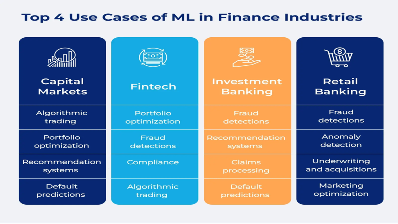 The Rise of Machine Learning in Finance: Opportunities and Challenges