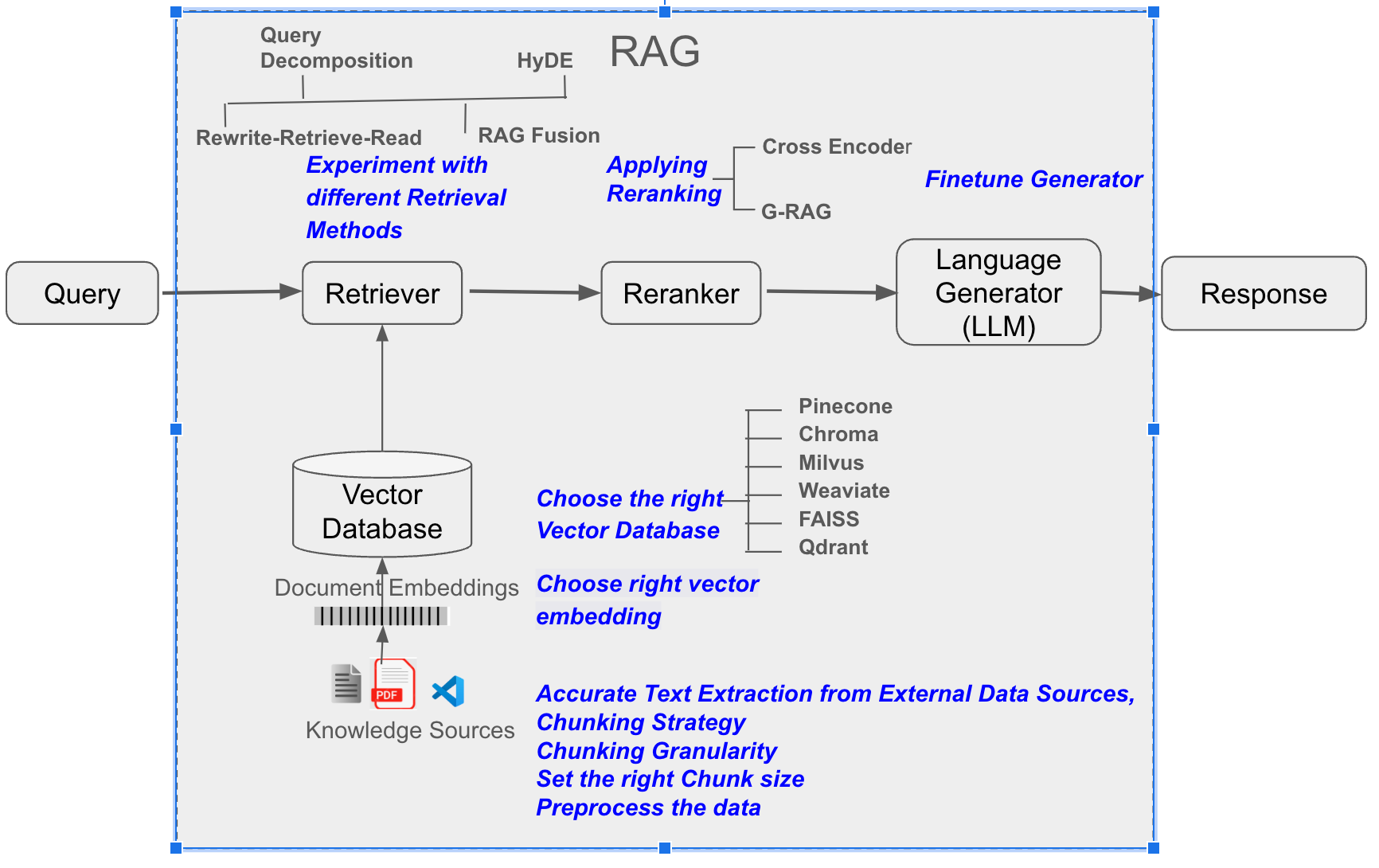 A Comprehensive Guide to Building Accurate and Efficient RAG