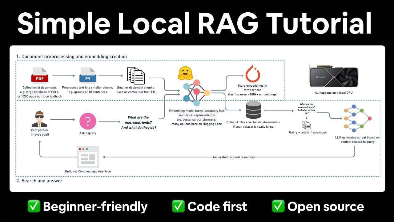 Local Retrieval Augmented Generation RAG from Scratch step by step tutorial