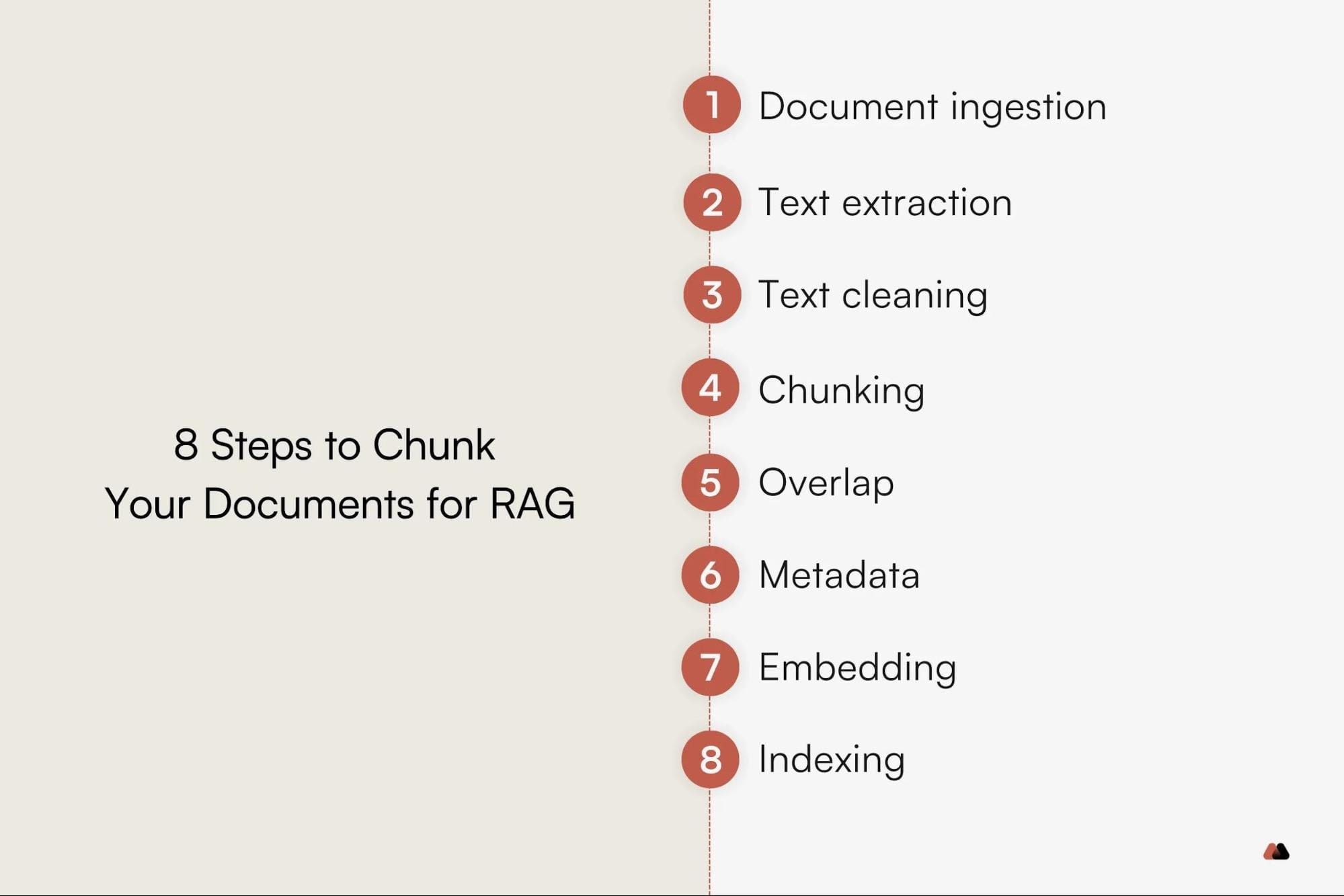 How to Chunk Documents for RAG