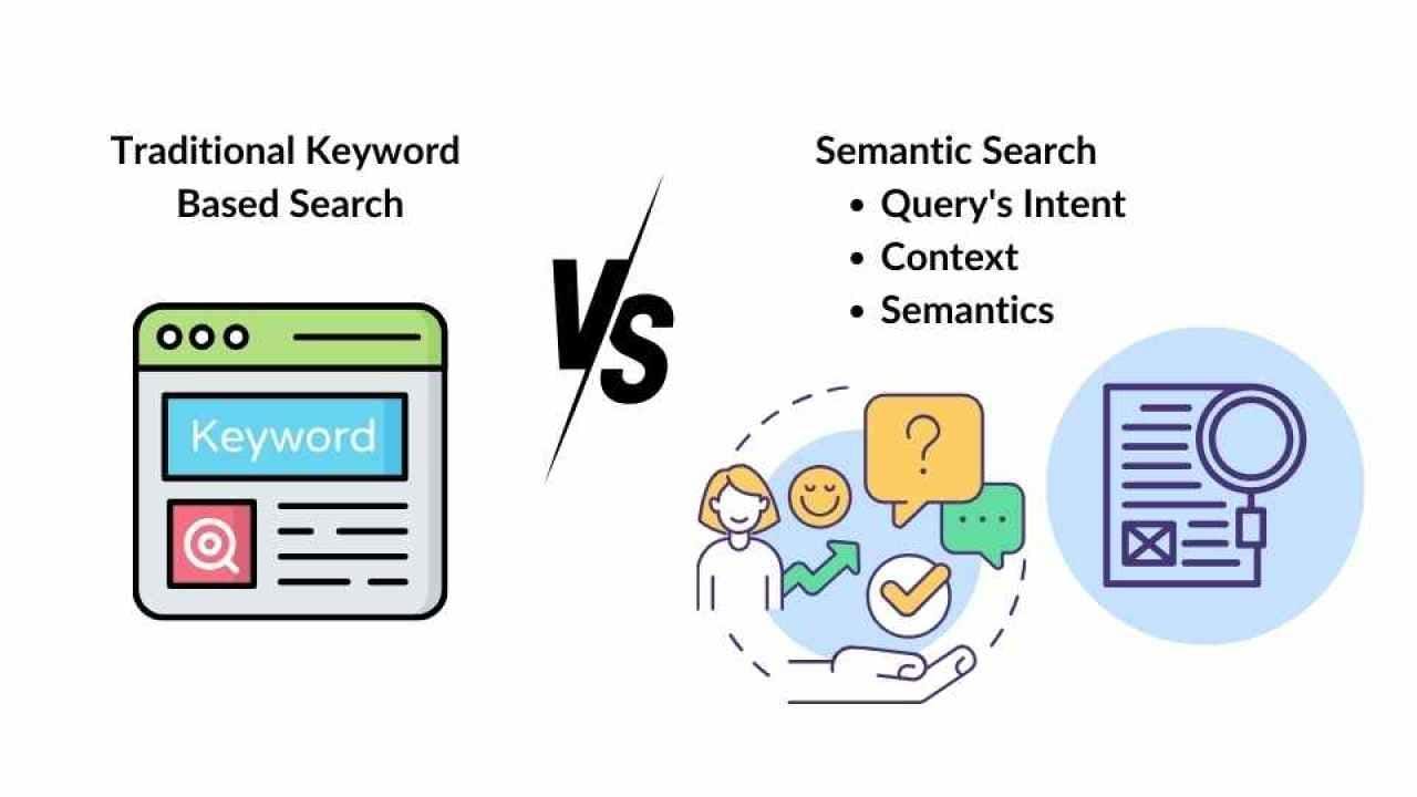 What Is Semantic Search & How To Implement 3 Ways