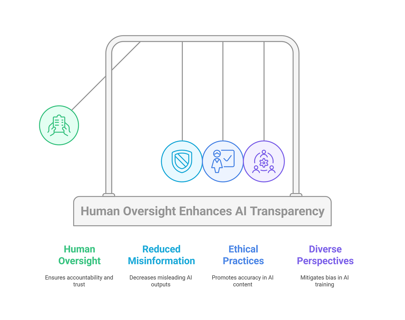 Ensuring Truth in a Digital World | by Mirko Peters | EduCreate ...