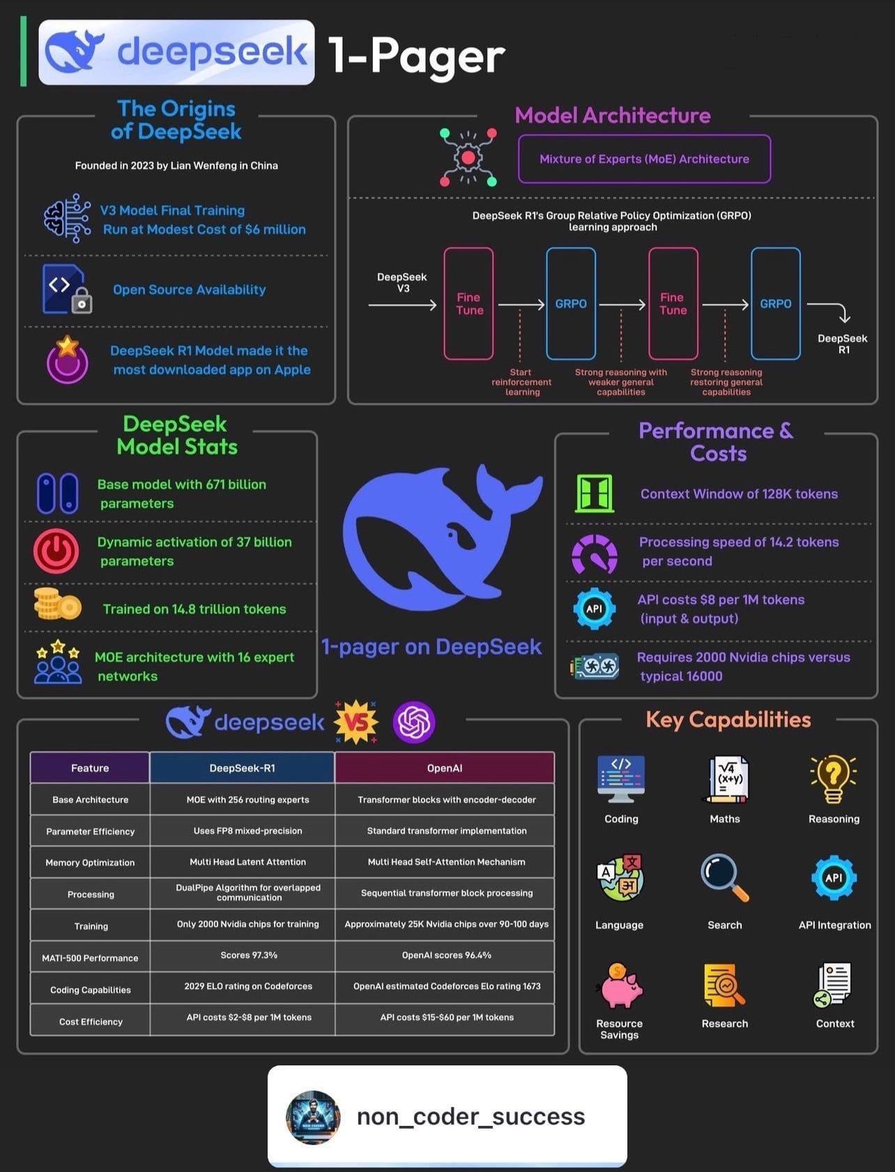 DeepSeek-1 Pager