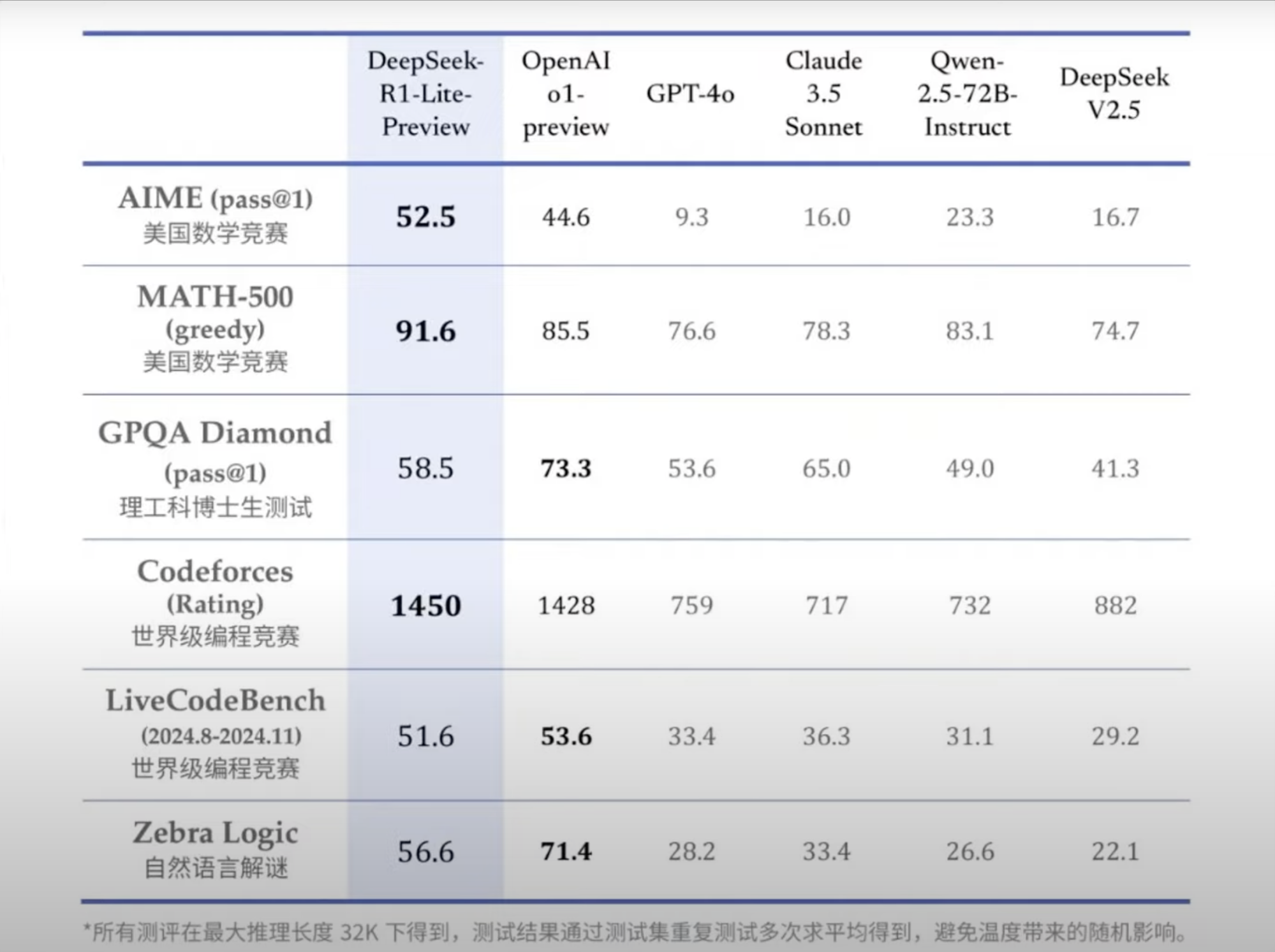 China&#39;s DeepSeek AI Surpasses OpenAI&#39;s GPT-4 in Math and ...