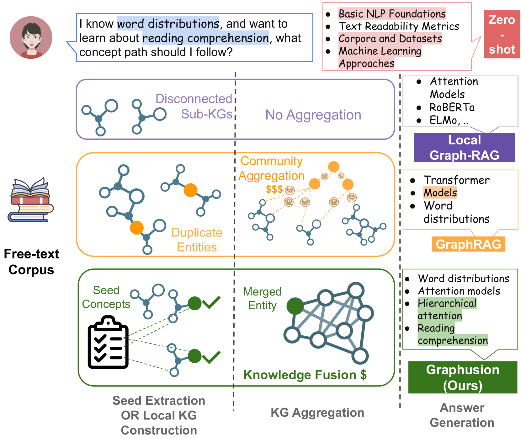 Graphusion: A RAG Framework for Scientific Knowledge Graph