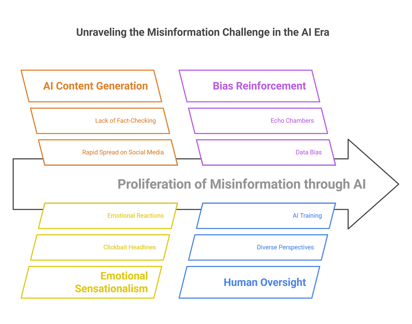 Ensuring Truth in a Digital World | by Mirko Peters | EduCreate ...