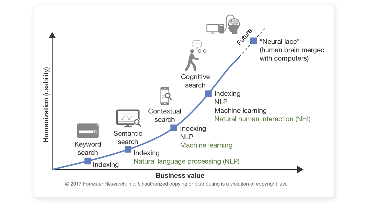 Is Semantic Search Enough for Ecommerce?