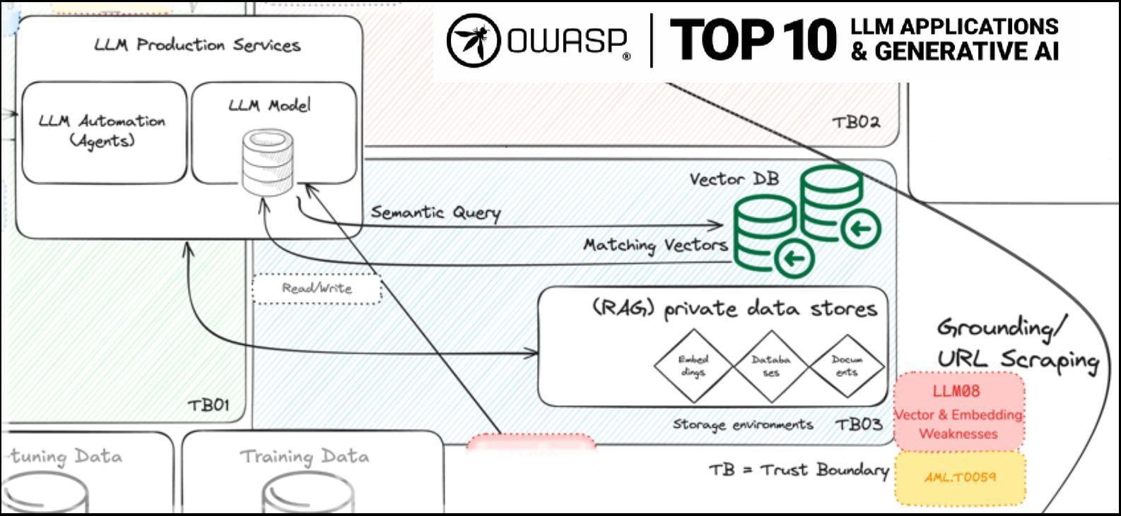 Security of AI embeddings explained | IronCore Labs