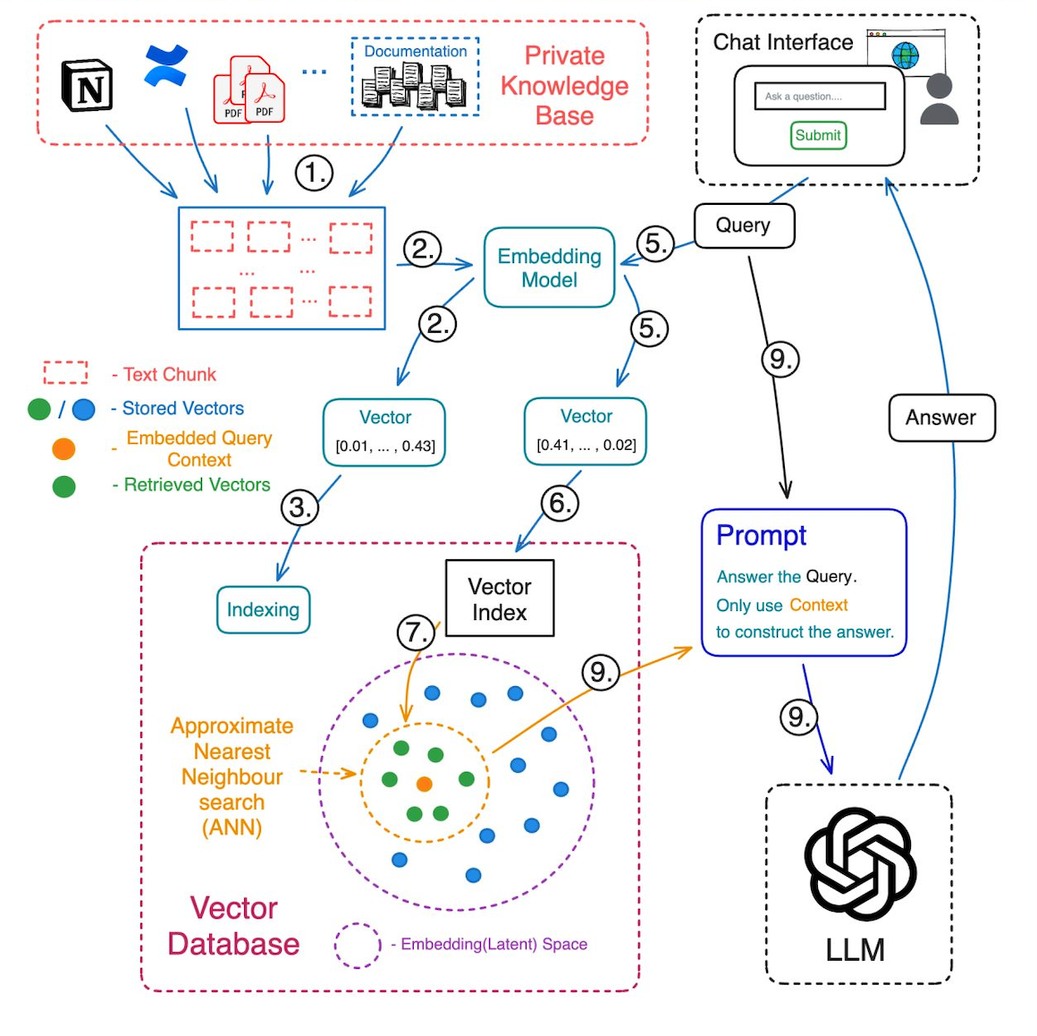 Chain-of-thought reasoning