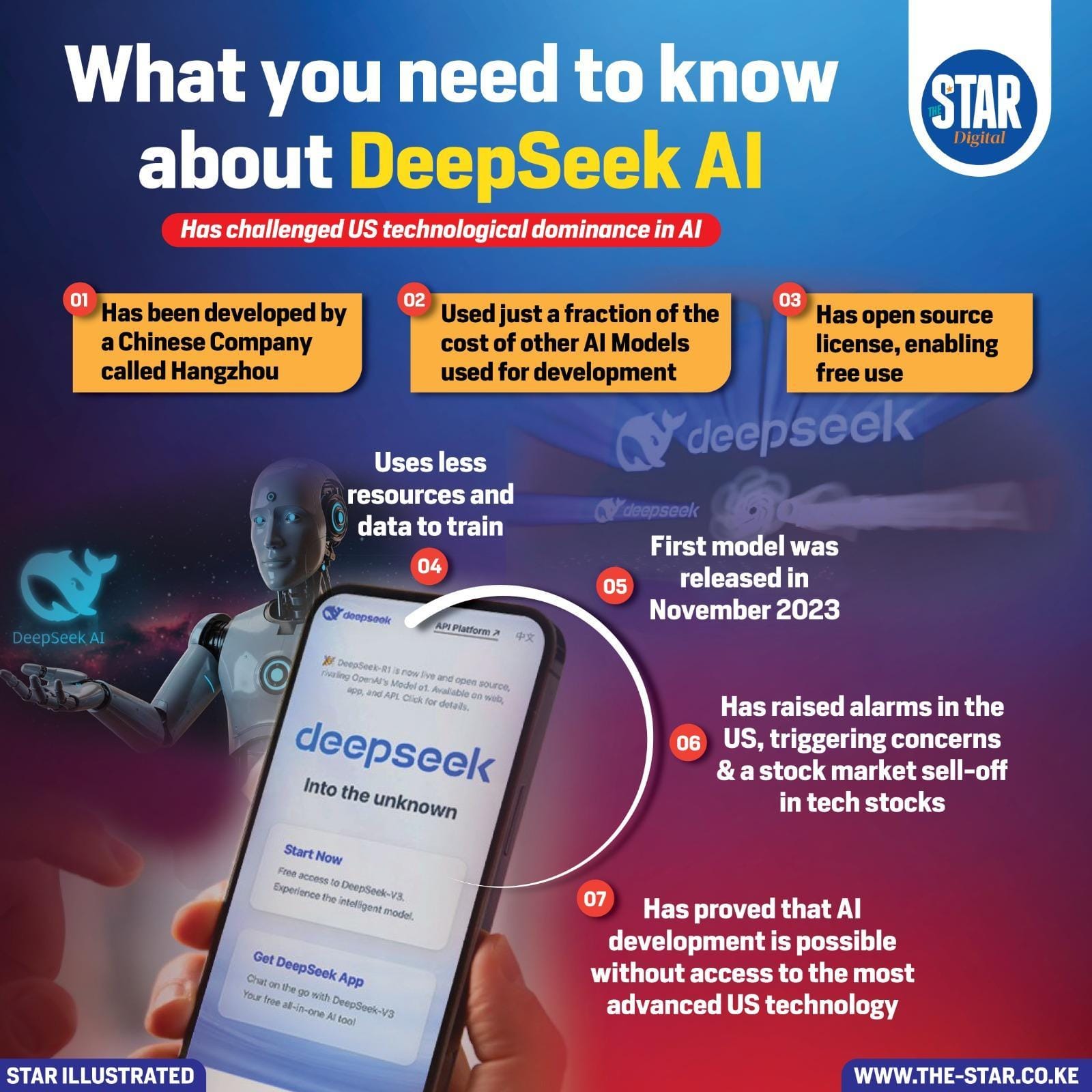 What you need to know about DeepSeek