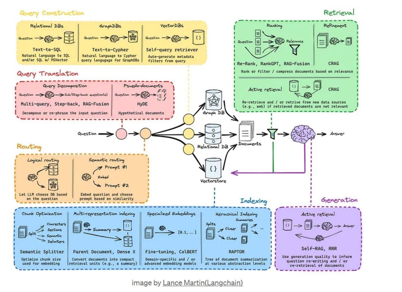 Why Knowledge-Aware Generation KAG is Superior to Retrieval 