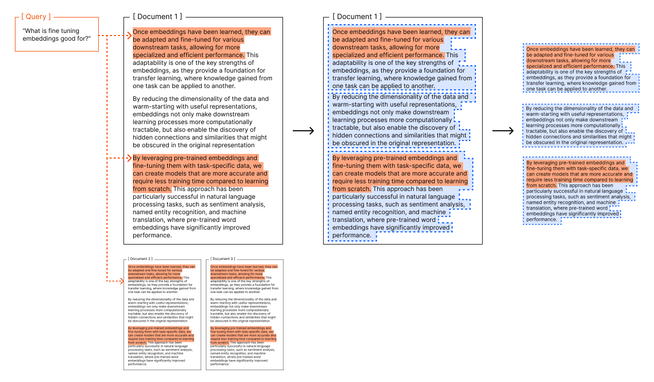 Evaluating Chunking Strategies for Retrieval | Chroma Research