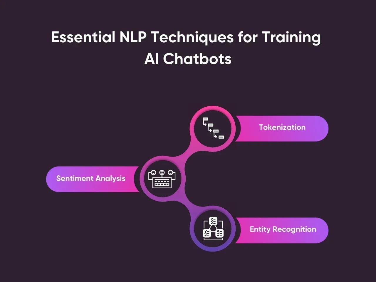 Step-by-Step Guide to Training AI Chatbots: A Complete Guide