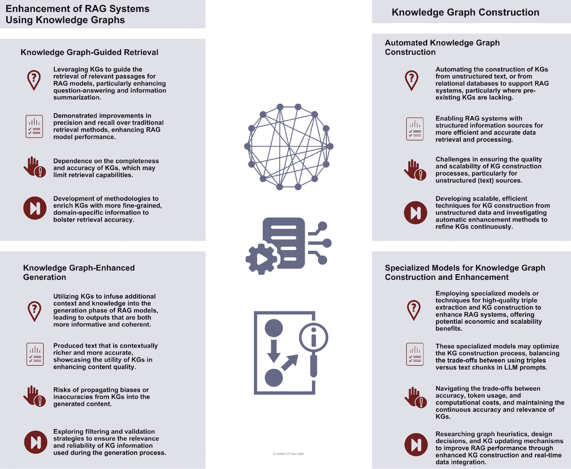 Boosting RAG Systems with Knowledge Graphs