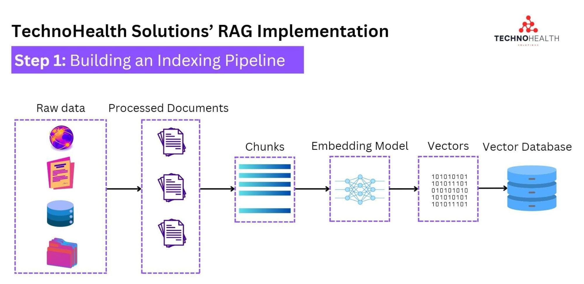 RAG Explained: How 'This' Company Implemented Retrieval-Augmented