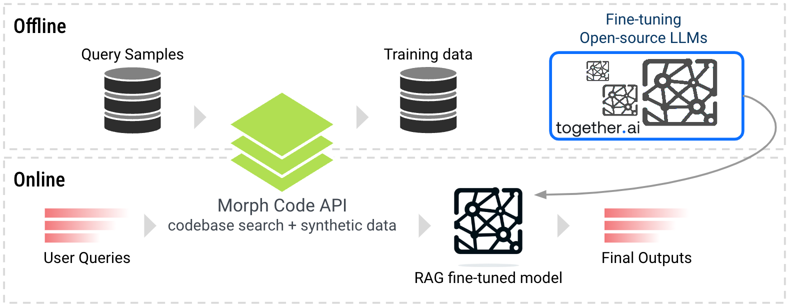 Building a personalized code assistant with open-source LLMs