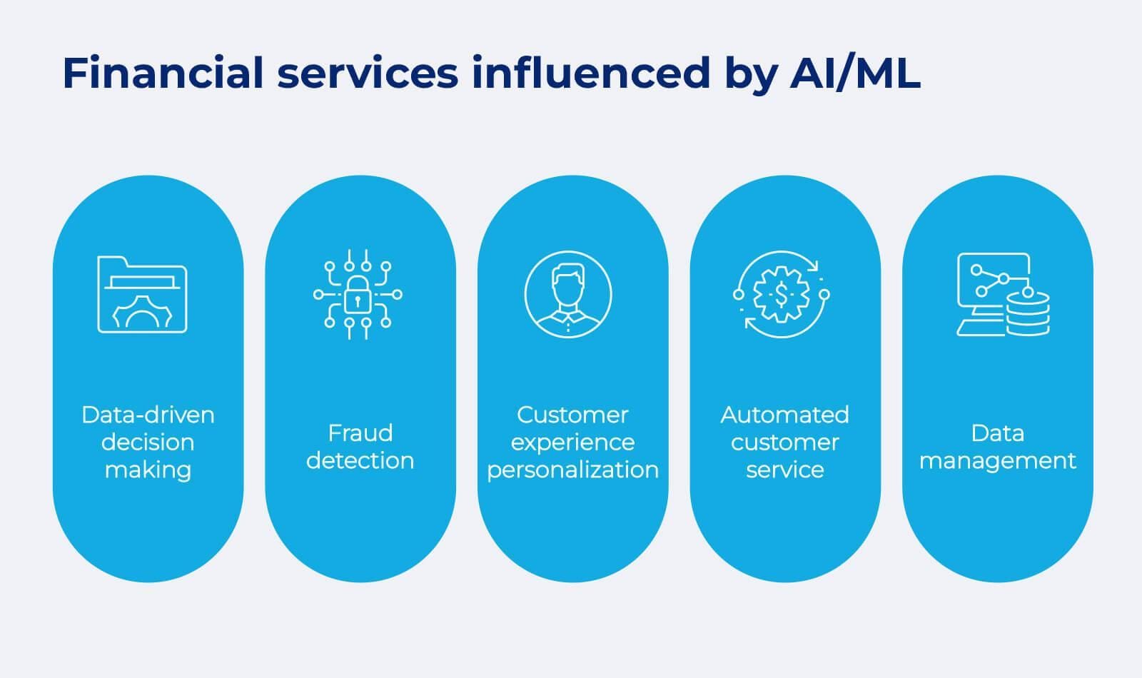 The Role of AI and ML in Financial Software Development – Scalefocus