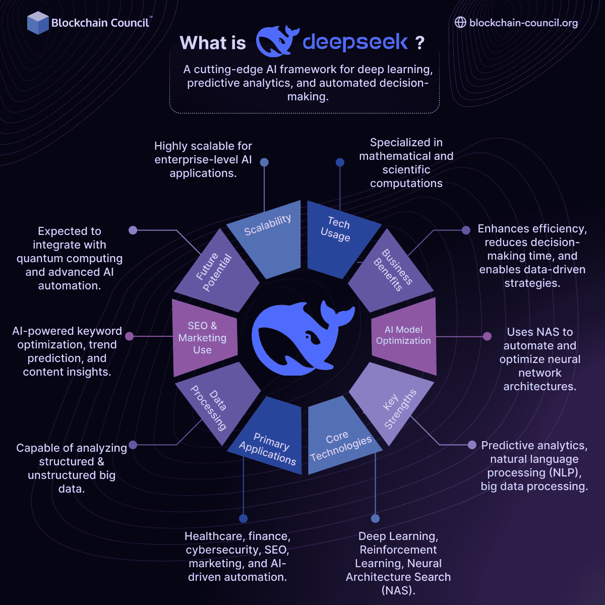 What is DeepSeek?