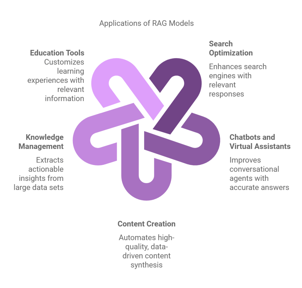 Retrieval-Augmented Generation: Enhancing AI Responses