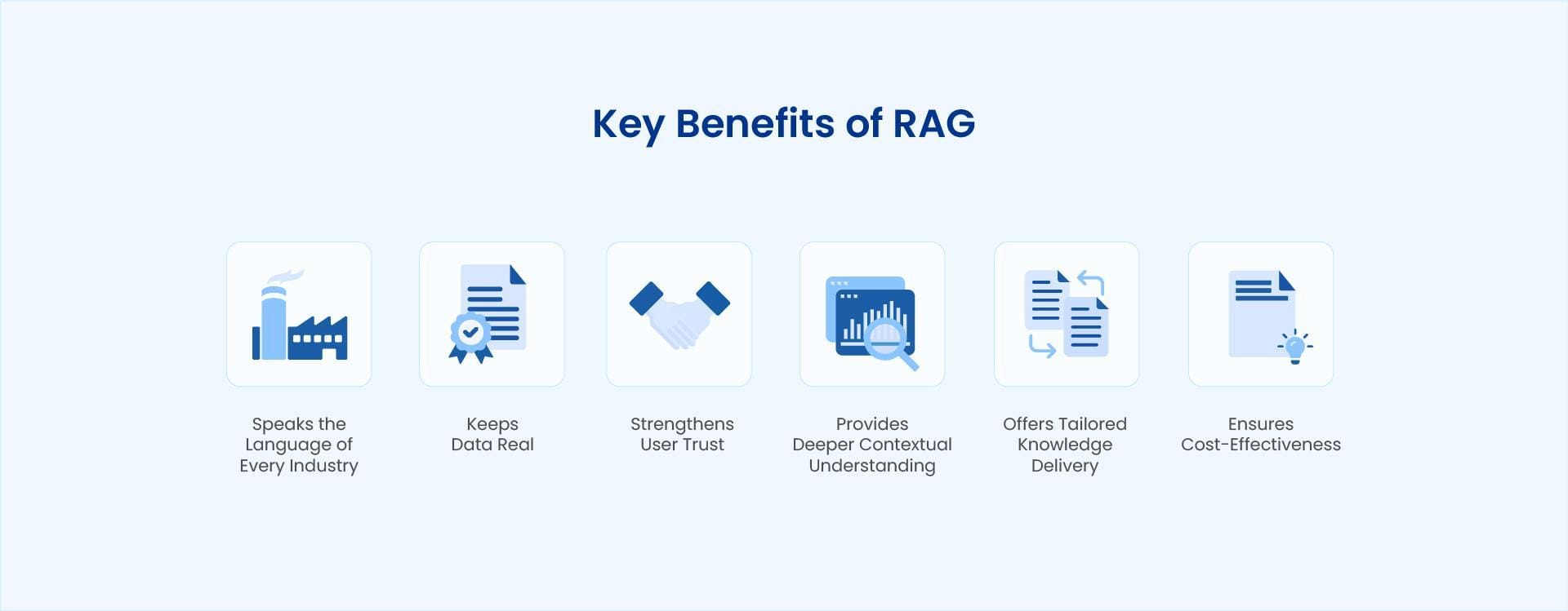 What is Retrieval Augmented Generation RAG?