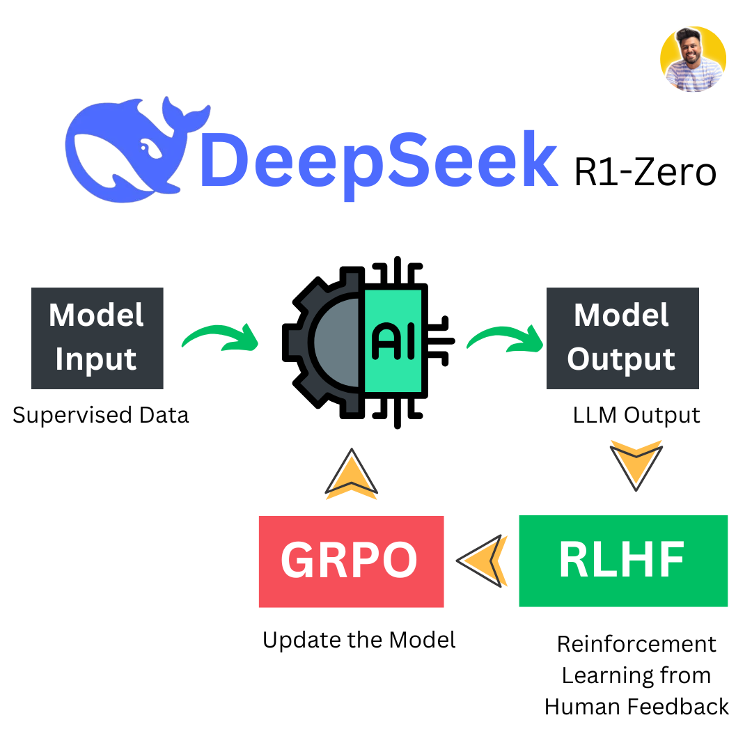 DeepSeek Models Compared: V3, R1, & R1-Zero