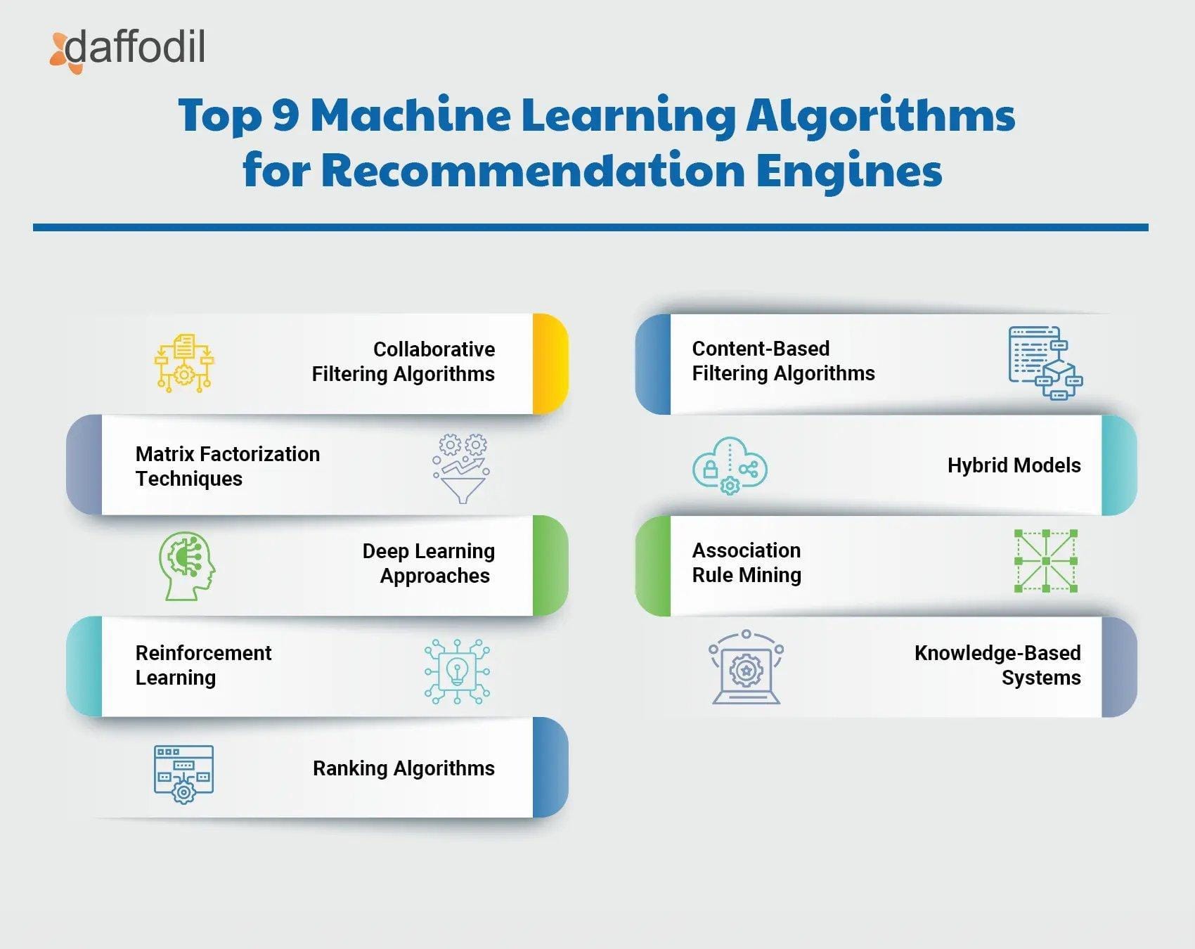 9 Machine Learning Algorithms For Recommendation Engines