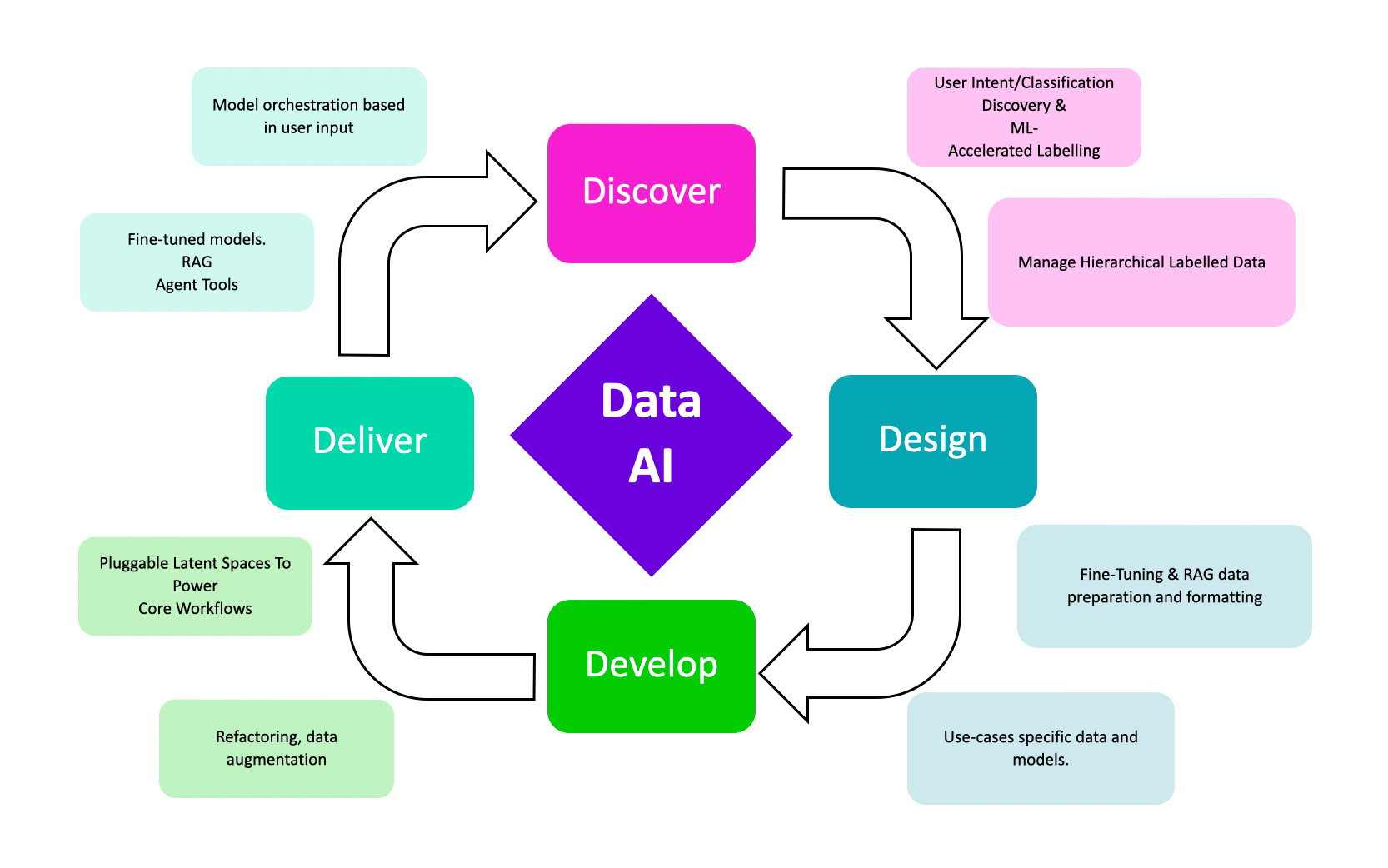 Visualise & Discover RAG Data