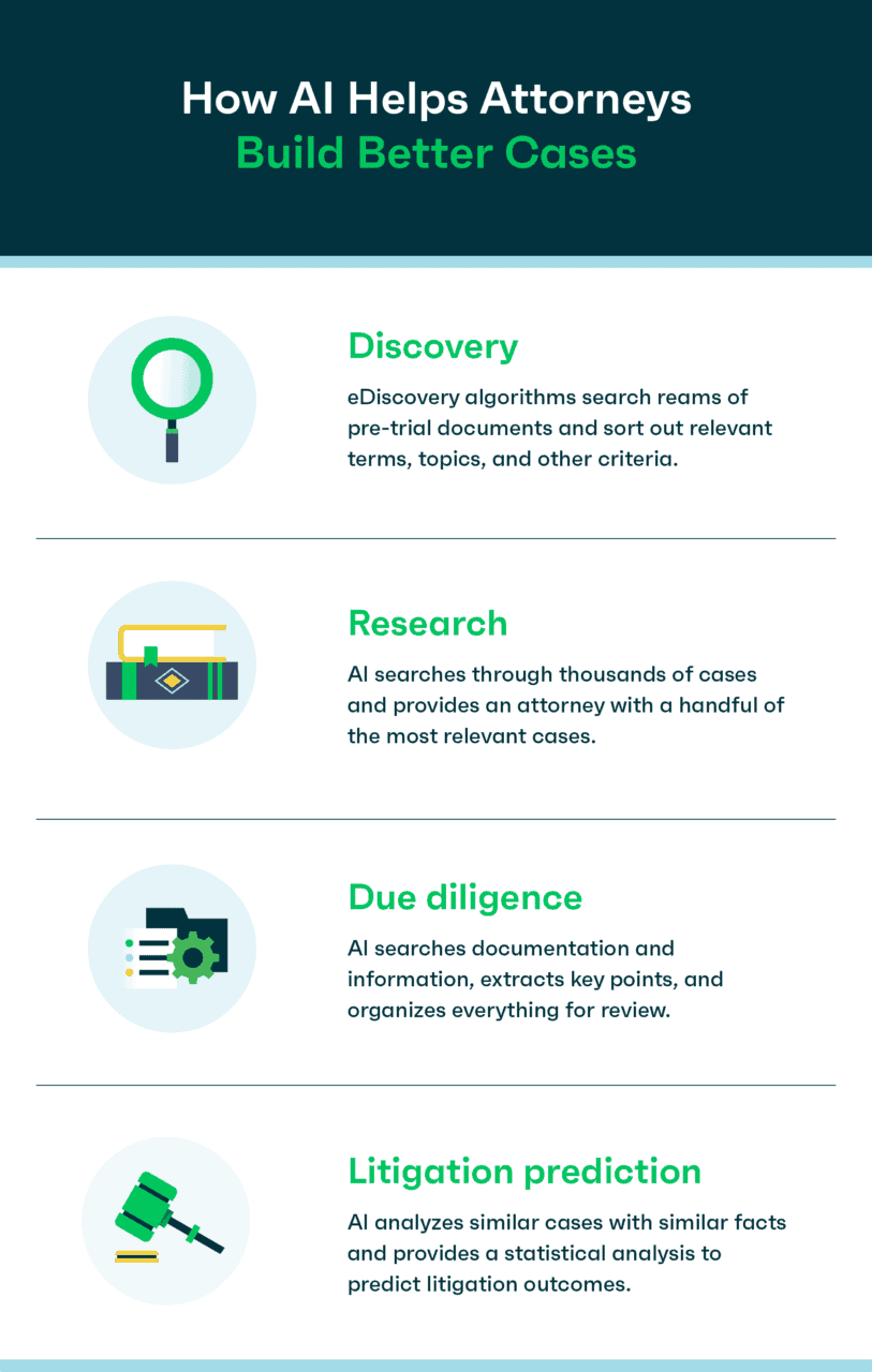 Exploring Legal Implications of Artificial Intelligence and ML