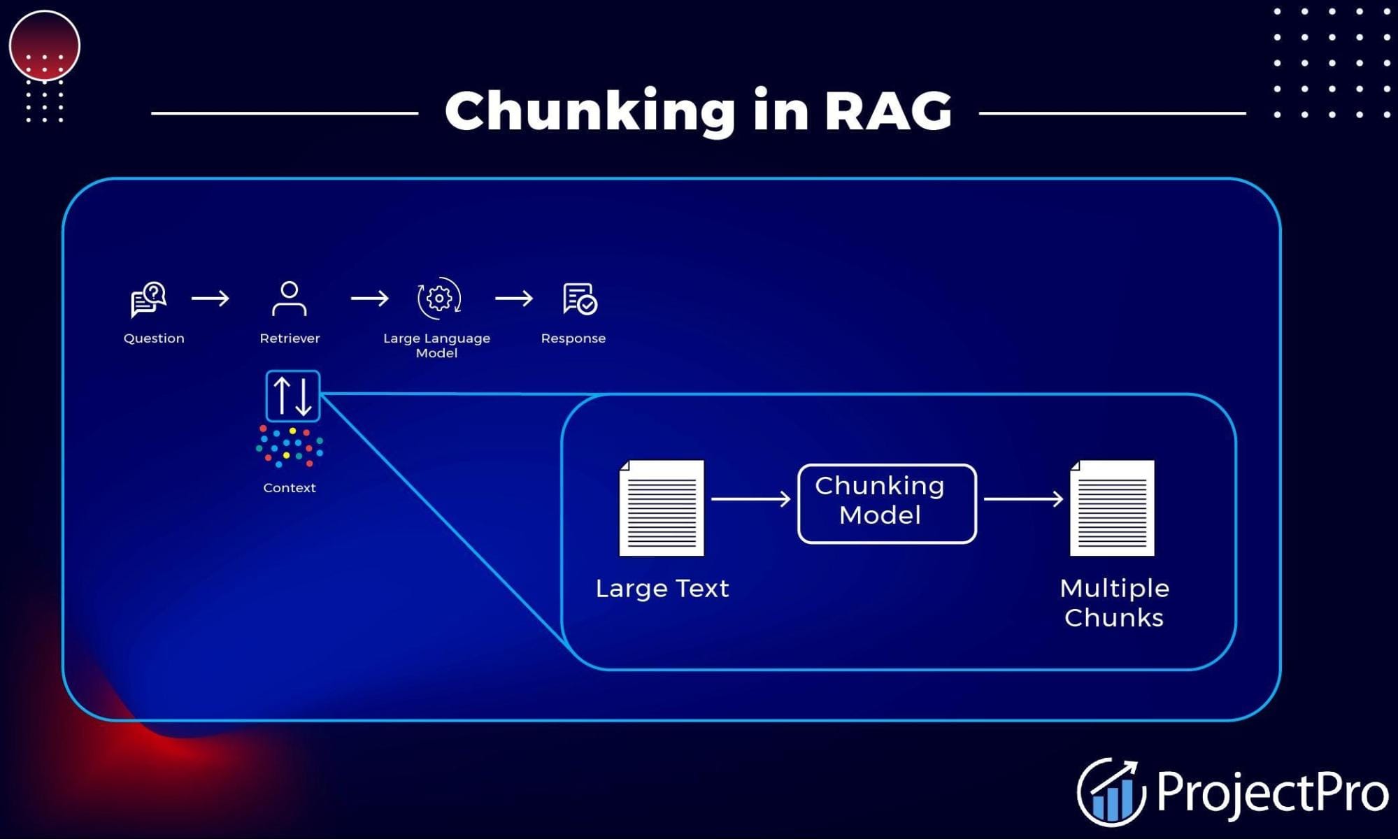 Mastering Chunking in RAG: Techniques and Strategies