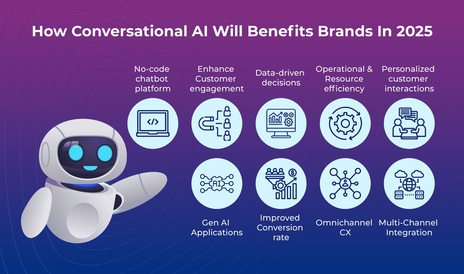 The Role Of Conversational AI For Brands In 2024