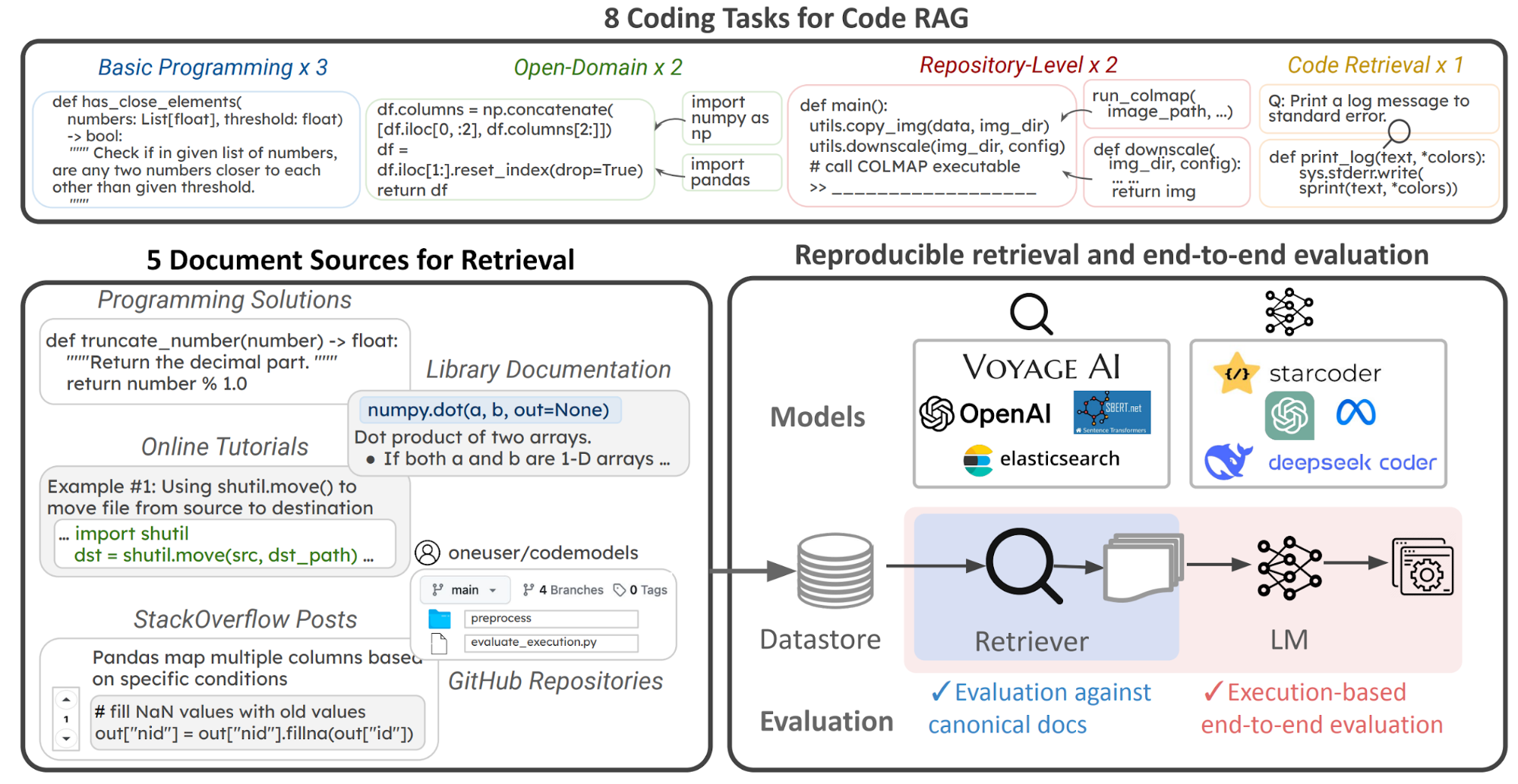 CodeRAG-Bench: Can Retrieval Augment Code Generation?