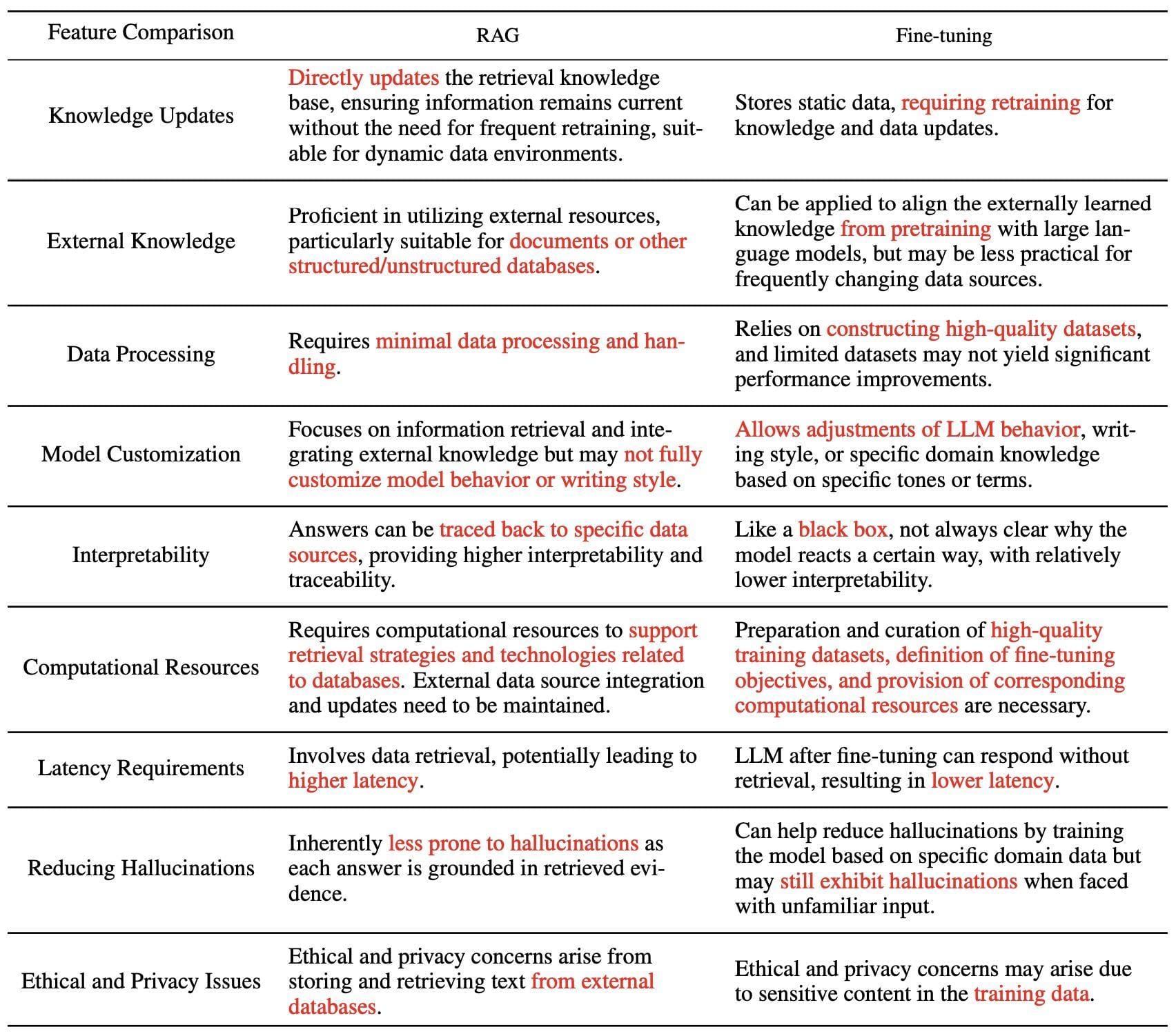 Aman's AI Journal • NLP • Retrieval Augmented Generation