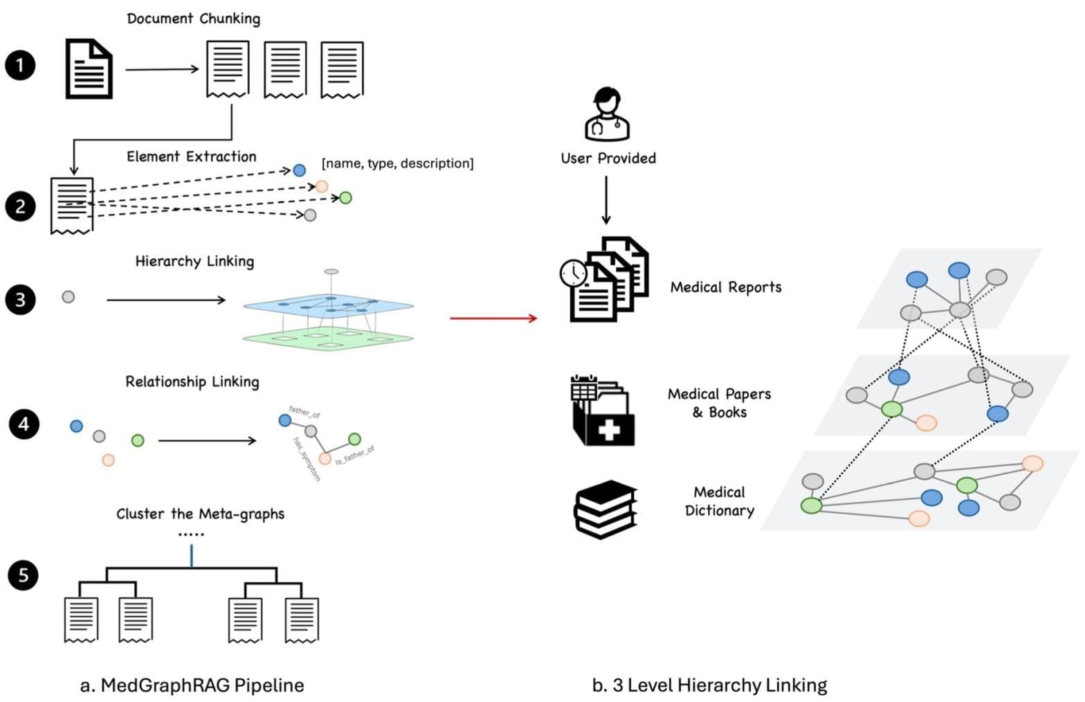 GraphRAG Goes Medical: Introducing MedGraphRAG - Gradient Flow