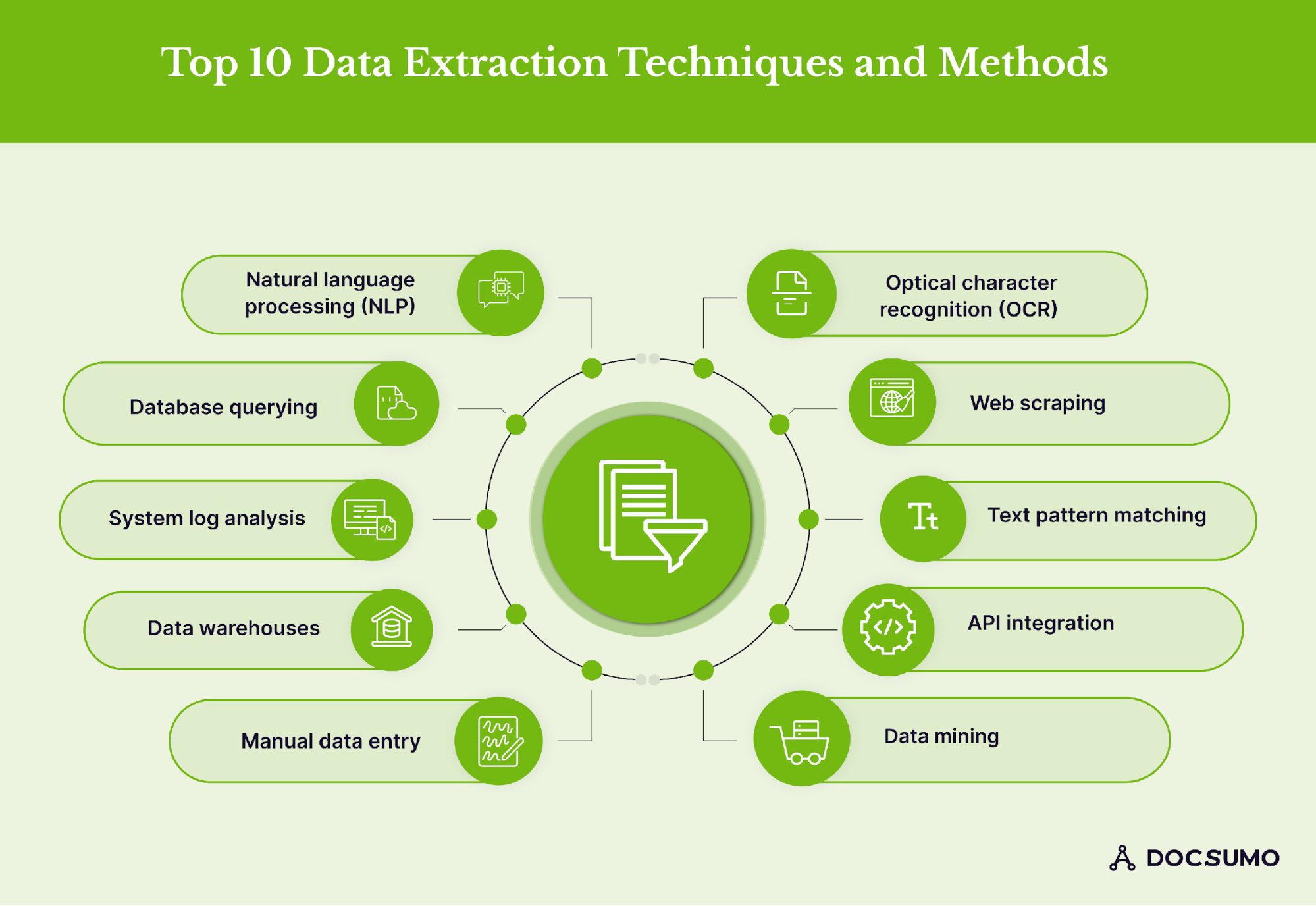 Top 5 Data Extraction Tools in 2025 +Case Study