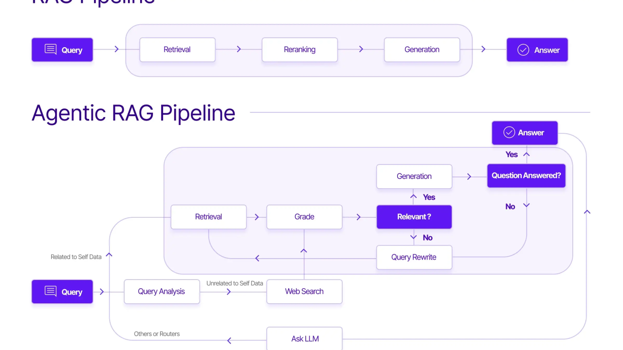 Agentic RAG Experts: Where to Find and How to Hire Them