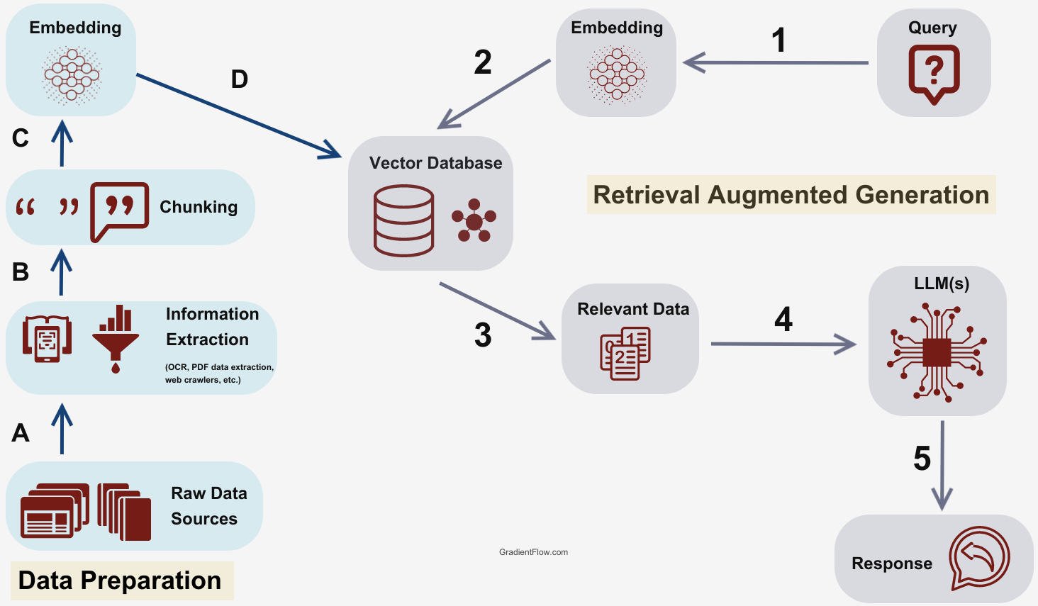 Talk-to-your-Data & RAG in Conversational AI - Aporia