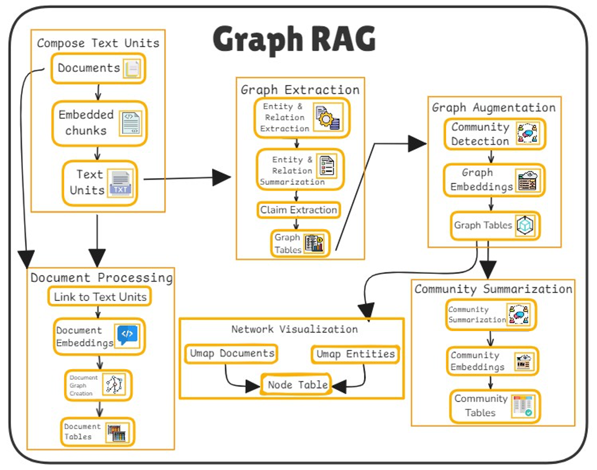 Top 6 Different RAG Architectures — PART2 | by Mohammed Lubbad ...