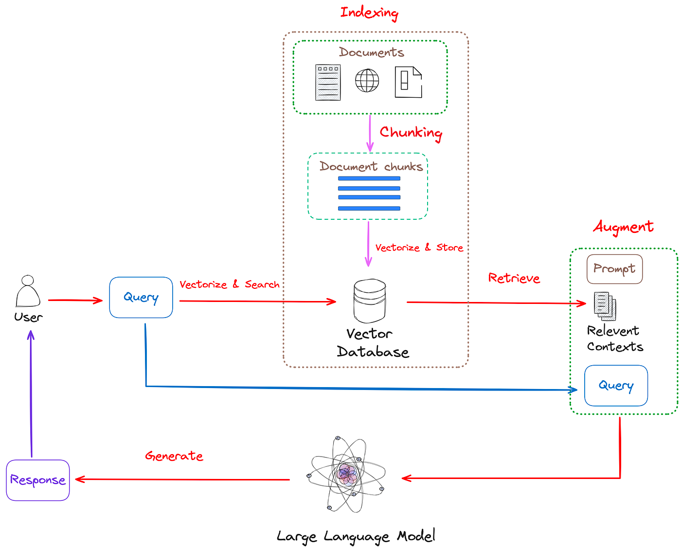 A Brief Introduction to Retrieval Augmented GenerationRAG | by ...