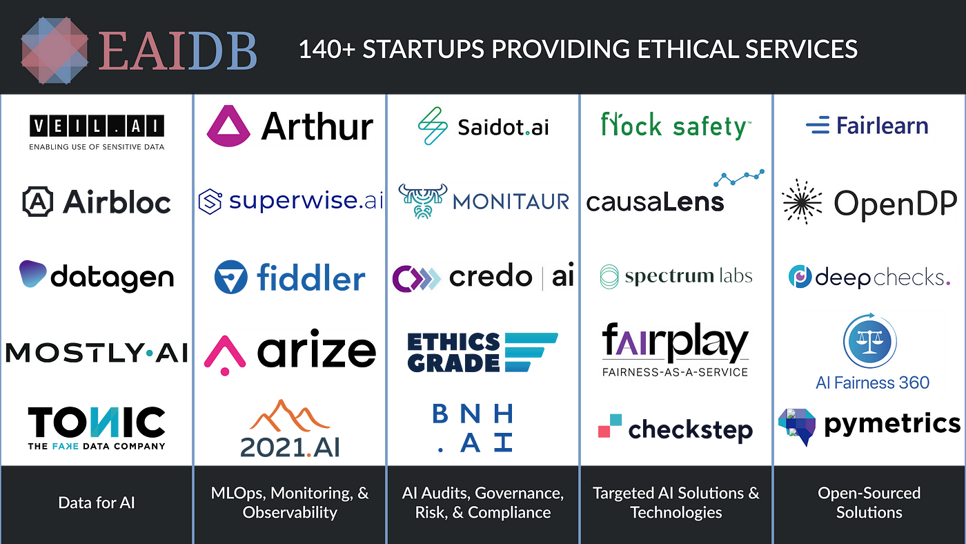 EAIDB: Ethical AI Ecosystem Database | by Abhinav Raghunathan | Medium